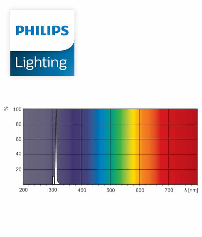 PL-S 9W/01/2P UVB Philips 927901700121 graf vlnové délky 311nm